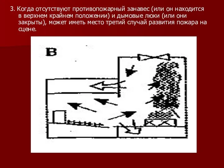 3. Когда отсутствуют противопожарный занавес (или он находится в верхнем крайнем