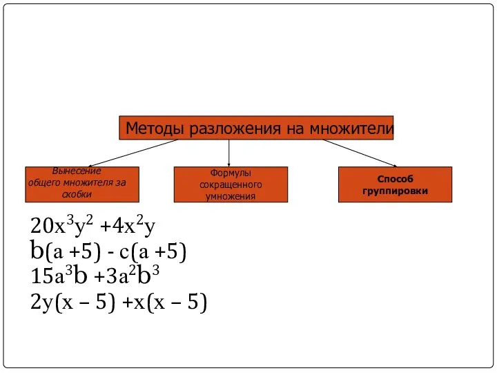 20х3у2 +4х2у b(а +5) - с(а +5) 15а3b +3а2b3 2у(х –