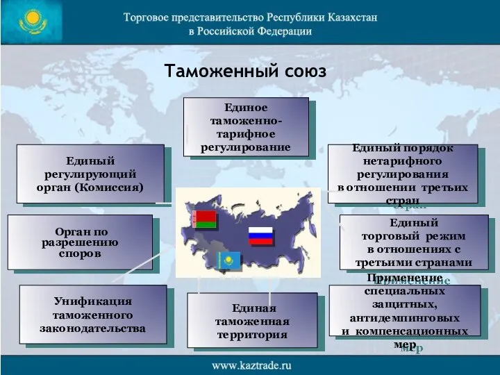 Таможенный союз Единое таможенно-тарифное регулирование Единый торговый режим в отношениях с