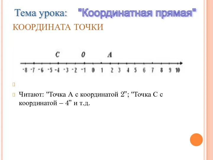 КООРДИНАТА ТОЧКИ А (2); С (- 4). Читают: “Точка А с