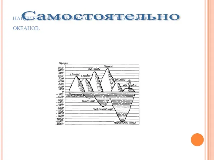 НАЙДИТЕ ПО ШКАЛЕ ВЫСОТЫ ГОР И ГЛУБИН МОРЕ И ОКЕАНОВ. Самостоятельно