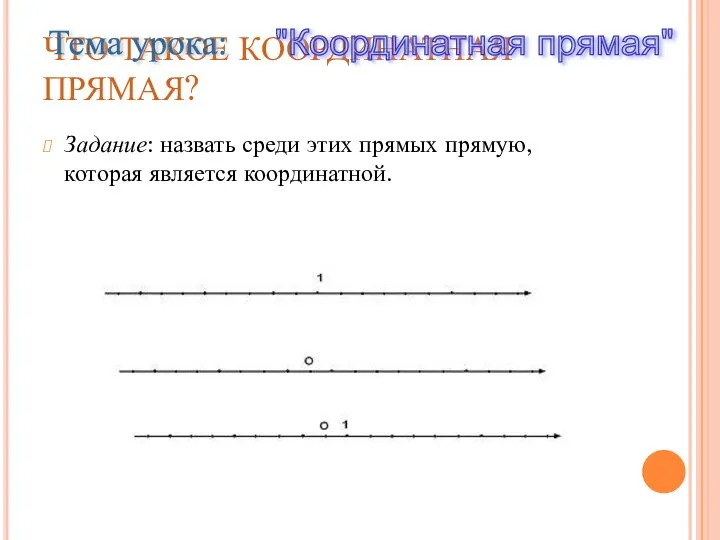 ЧТО ТАКОЕ КООРДИНАТНАЯ ПРЯМАЯ? Задание: назвать среди этих прямых прямую, которая