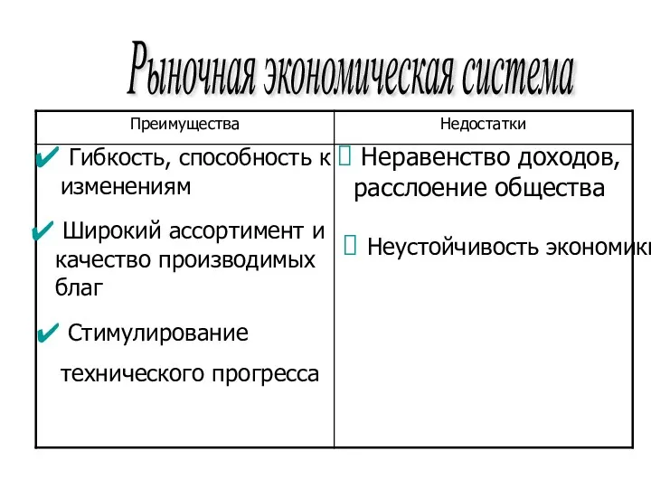 Рыночная экономическая система Гибкость, способность к изменениям Широкий ассортимент и качество