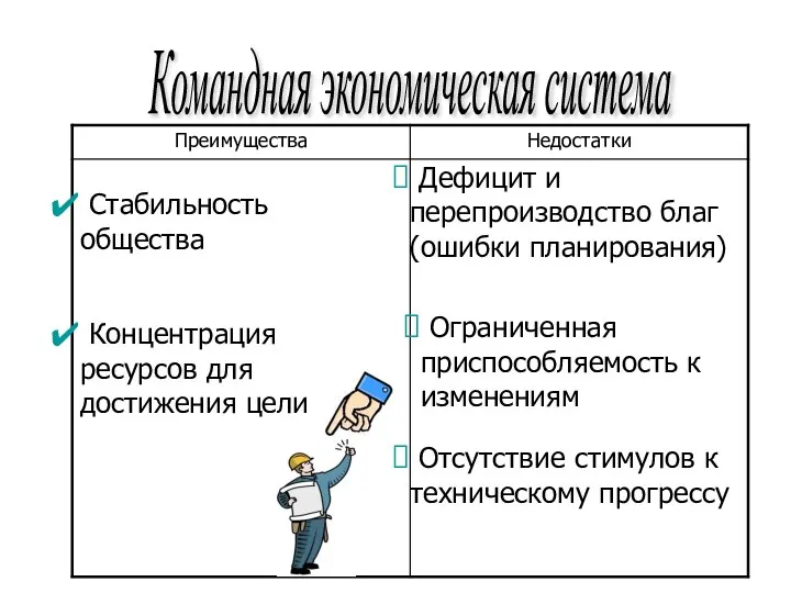 Командная экономическая система Стабильность общества Концентрация ресурсов для достижения цели Дефицит