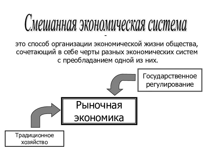 Смешанная экономическая система это способ организации экономической жизни общества, сочетающий в