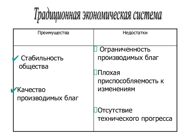 Традиционная экономическая система Стабильность общества Качество производимых благ Ограниченность производимых благ