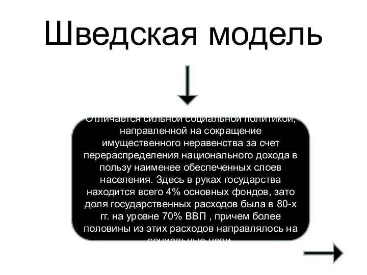 Шведская модель Отличается сильной социальной политикой, направленной на сокращение имущественного неравенства