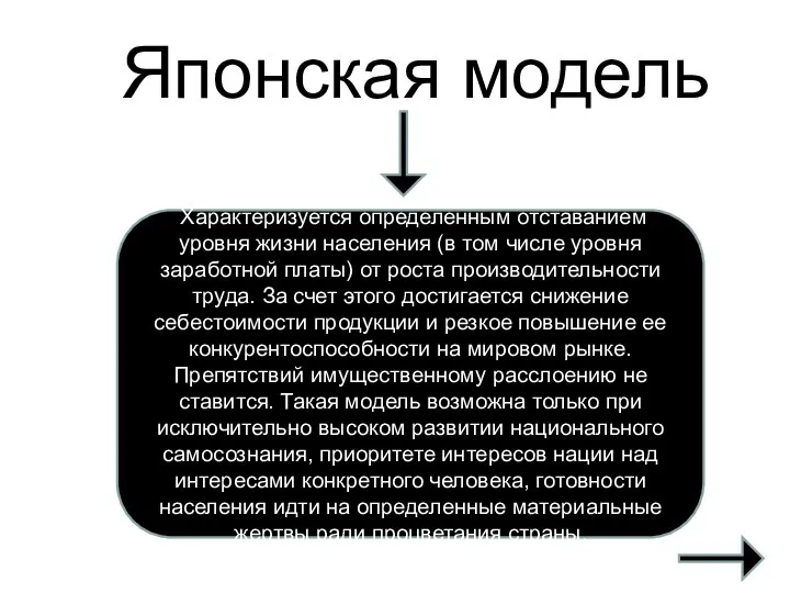 Японская модель Характеризуется определенным отставанием уровня жизни населения (в том числе