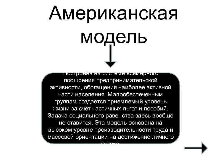 Американская модель Построена на системе всемерного поощрения предпринимательской активности, обогащения наиболее