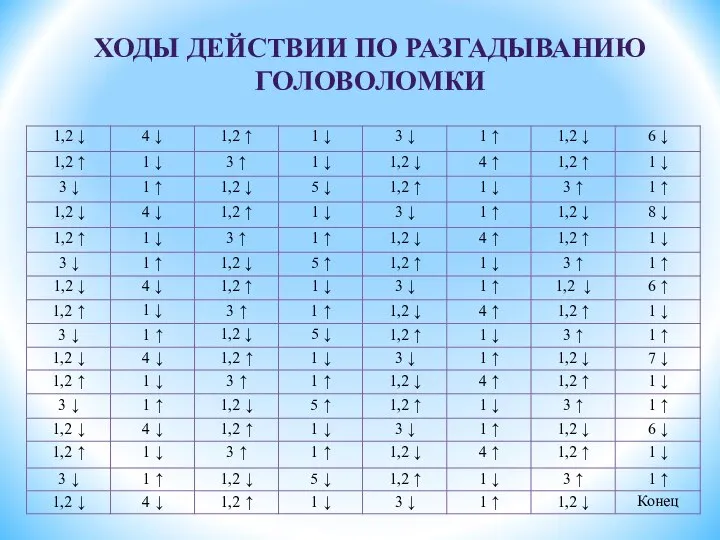 ХОДЫ ДЕЙСТВИИ ПО РАЗГАДЫВАНИЮ ГОЛОВОЛОМКИ