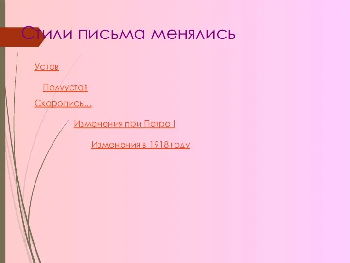 Стили письма менялись Устав Полуустав Скоропись… Изменения при Петре I Изменения в 1918 году