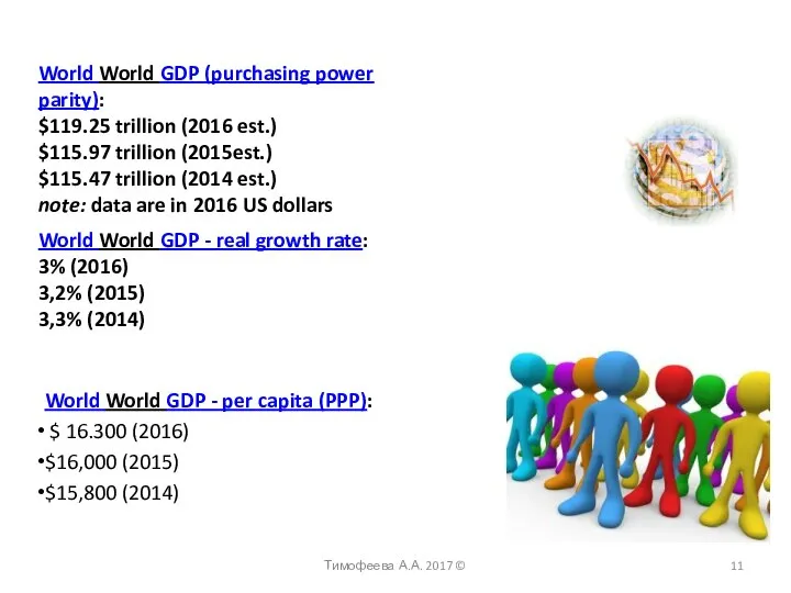 World World GDP (purchasing power parity): $119.25 trillion (2016 est.) $115.97