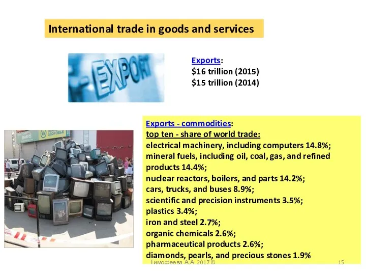 International trade in goods and services Exports: $16 trillion (2015) $15