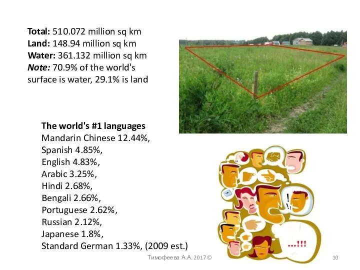 Total: 510.072 million sq km Land: 148.94 million sq km Water: