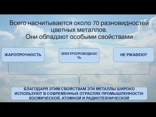 Всего насчитывается около 70 разновидностей цветных металлов. Они обладают особыми свойствами