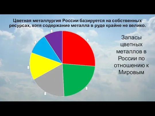 Цветная металлургия России базируется на собственных ресурсах, хотя содержание металла в