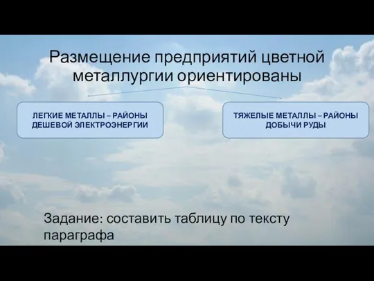 Размещение предприятий цветной металлургии ориентированы ЛЕГКИЕ МЕТАЛЛЫ – РАЙОНЫ ДЕШЕВОЙ ЭЛЕКТРОЭНЕРГИИ