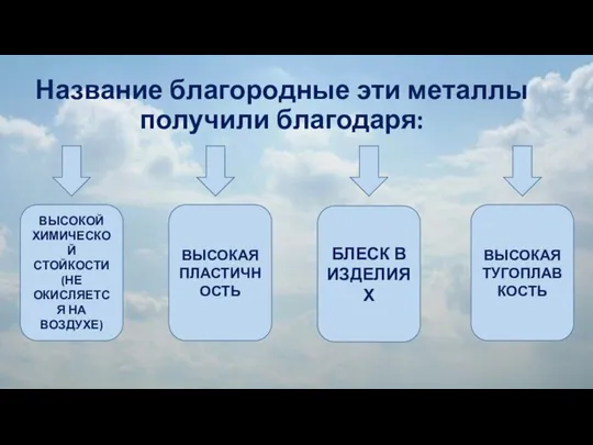 Название благородные эти металлы получили благодаря: ВЫСОКОЙ ХИМИЧЕСКОЙ СТОЙКОСТИ (НЕ ОКИСЛЯЕТСЯ