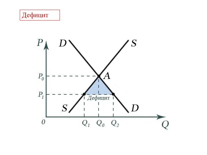 Дефицит