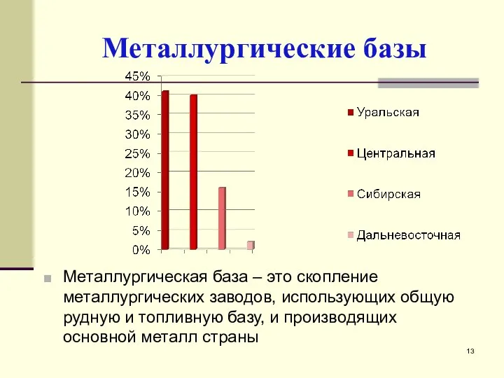 Металлургические базы Металлургическая база – это скопление металлургических заводов, использующих общую