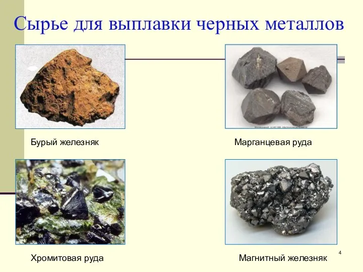Сырье для выплавки черных металлов Магнитный железняк Хромитовая руда Марганцевая руда Бурый железняк