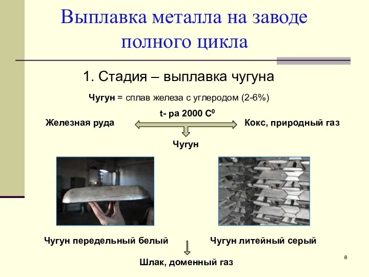 Выплавка металла на заводе полного цикла 1. Стадия – выплавка чугуна