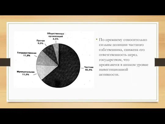 По-прежнему относительно сильны позиции частного собственника, снижена его ответственность перед государством,