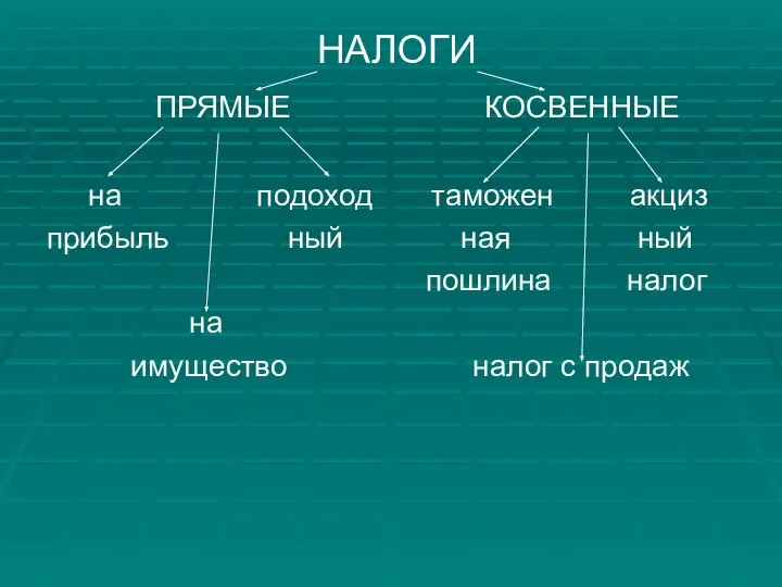 НАЛОГИ ПРЯМЫЕ КОСВЕННЫЕ на подоход таможен акциз прибыль ный ная ный