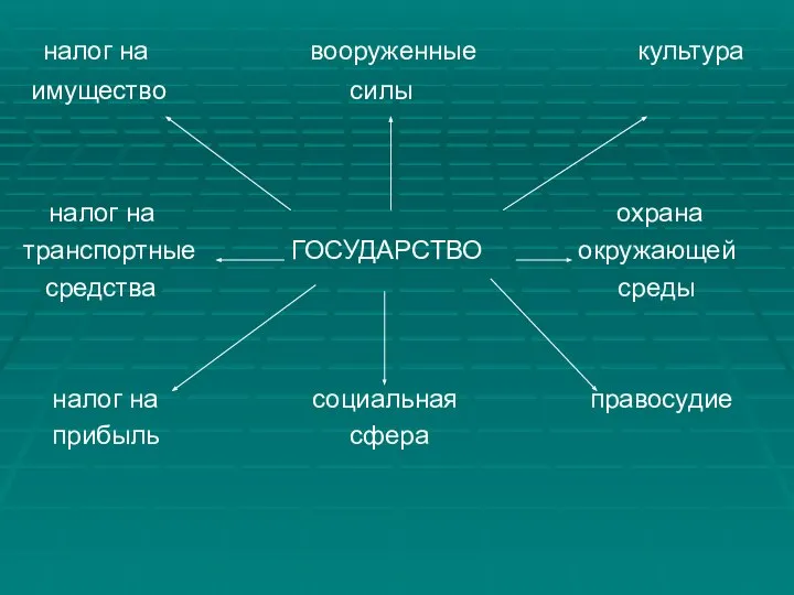 налог на вооруженные культура имущество силы налог на охрана транспортные ГОСУДАРСТВО