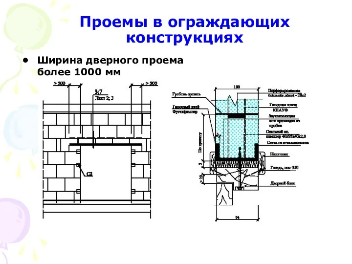 Проемы в ограждающих конструкциях Ширина дверного проема более 1000 мм