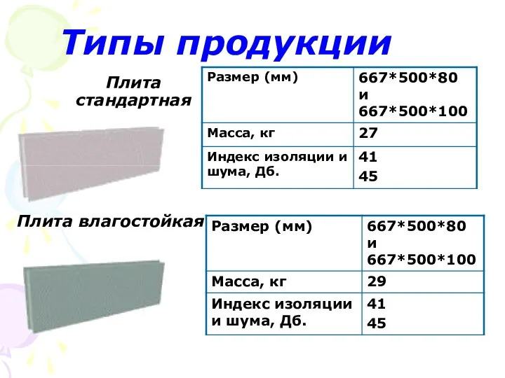 Типы продукции Плита стандартная Плита влагостойкая