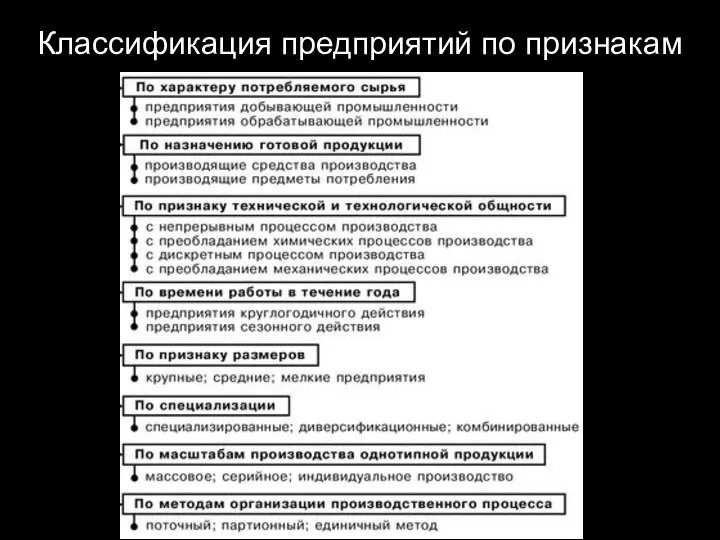 Классификация предприятий по признакам