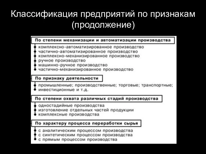 Классификация предприятий по признакам (продолжение)