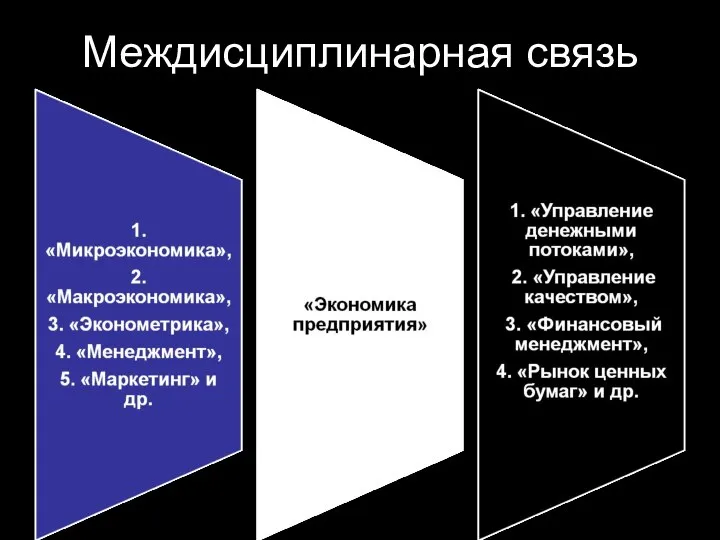 Междисциплинарная связь