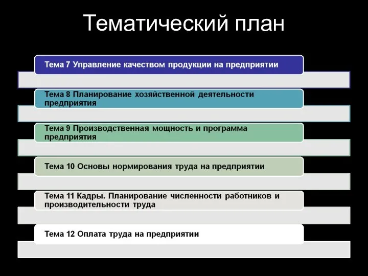 Тематический план