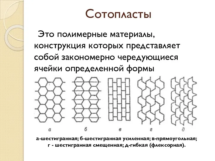 Сотопласты Это полимерные материалы, конструкция которых представляет собой закономерно чередующиеся ячейки