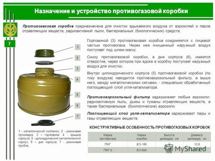 История противогаза Противогаз ПМГ ("Нерехта" ), ПМГ-2