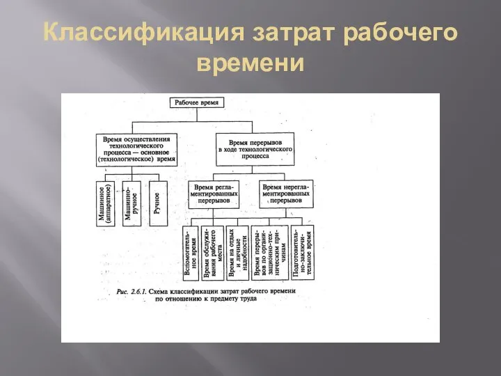 Классификация затрат рабочего времени