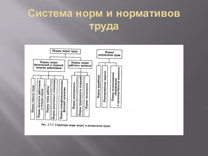 Система норм и нормативов труда