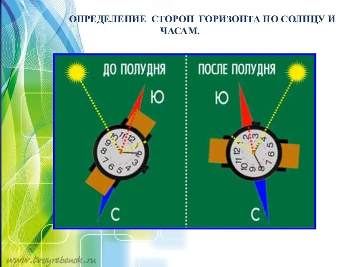 ОПРЕДЕЛЕНИЕ СТОРОН ГОРИЗОНТА ПО СОЛНЦУ И ЧАСАМ.