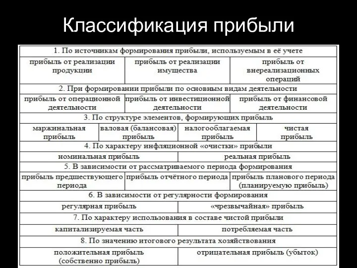 Классификация прибыли