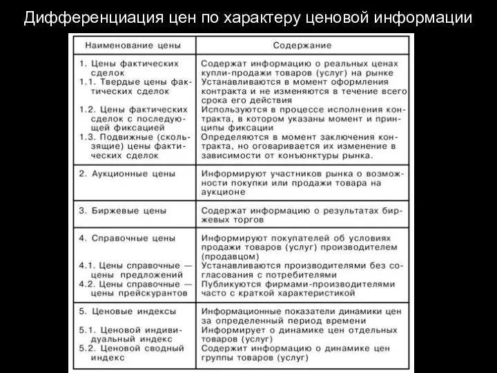 Дифференциация цен по характеру ценовой информации