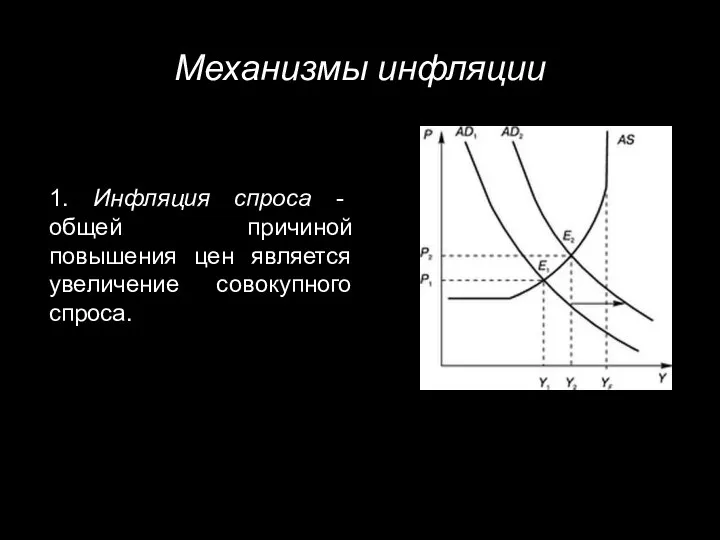 Механизмы инфляции 1. Инфляция спроса - общей причиной повышения цен является увеличение совокупного спроса.