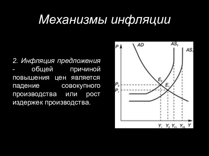 Механизмы инфляции 2. Инфляция предложения - общей причиной повышения цен является