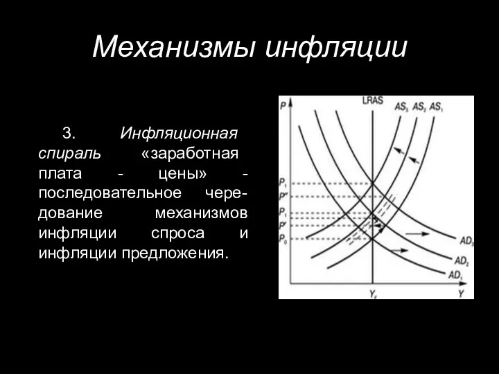 Механизмы инфляции 3. Инфляционная спираль «заработная плата - цены» - последовательное