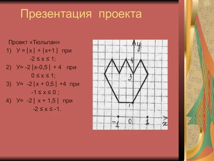 Презентация проекта Проект «Тюльпан» У = ⎜х ⎜ + ⎜х+1 ⎜