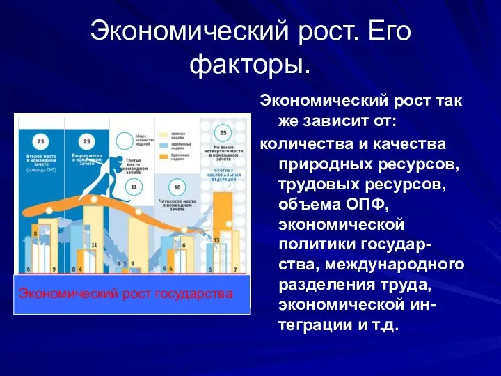 Экономический рост. Его факторы. Экономический рост так же зависит от: количества