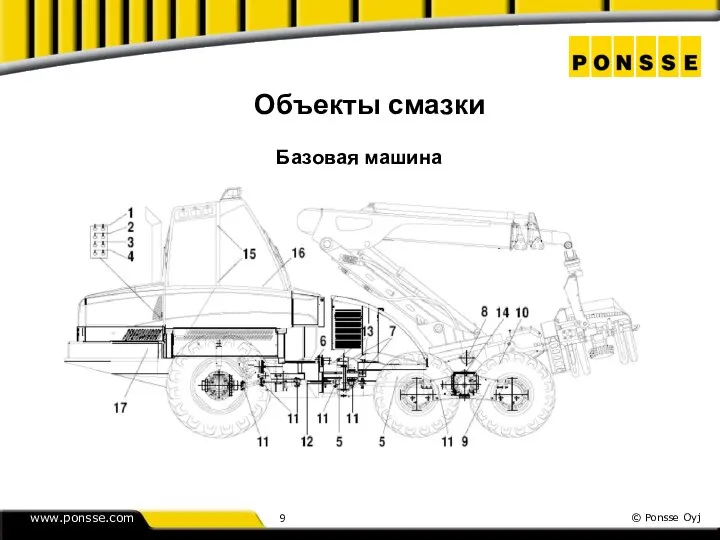 Объекты смазки Базовая машина