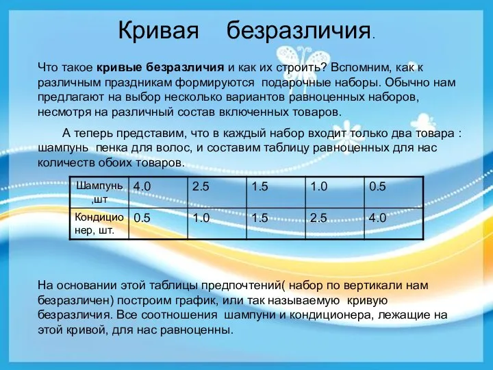 Кривая безразличия. Что такое кривые безразличия и как их строить? Вспомним,