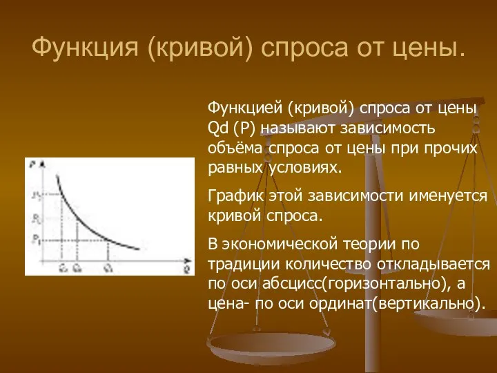 Функция (кривой) спроса от цены. Функцией (кривой) спроса от цены Qd